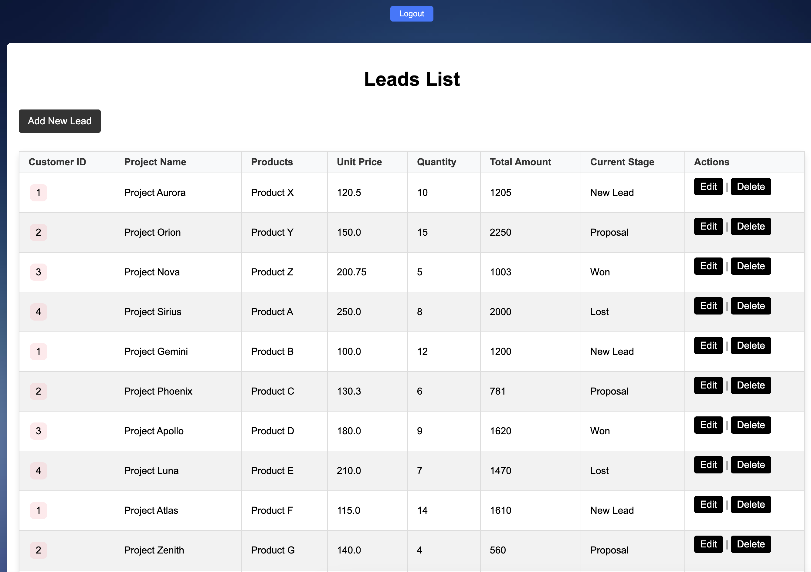 Project Image of CMS Project