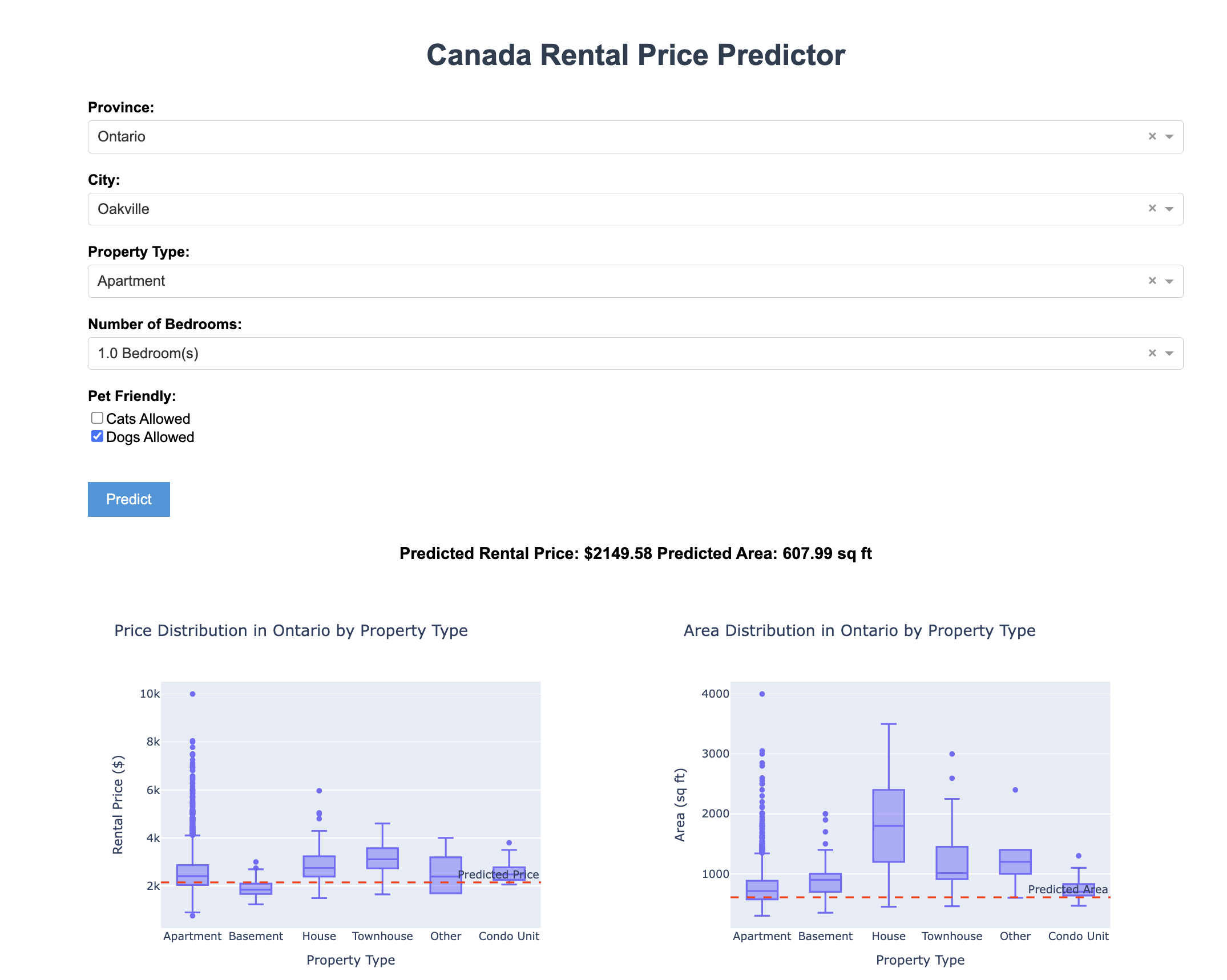 rental_price_predictor